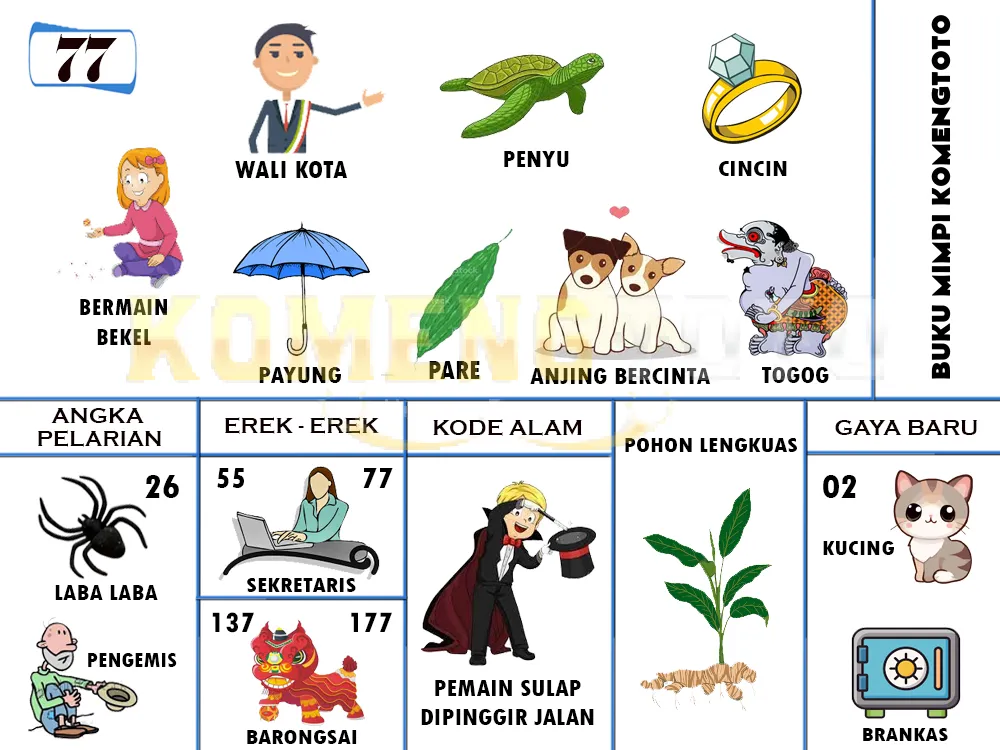 buku mimpi erek erek togel 77